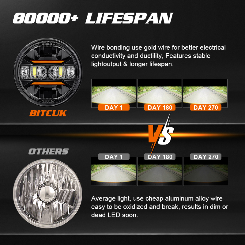 Faro LED universale da 5,75 po - Universal Motorcycle Led Headlight Projector recensione e prezzo